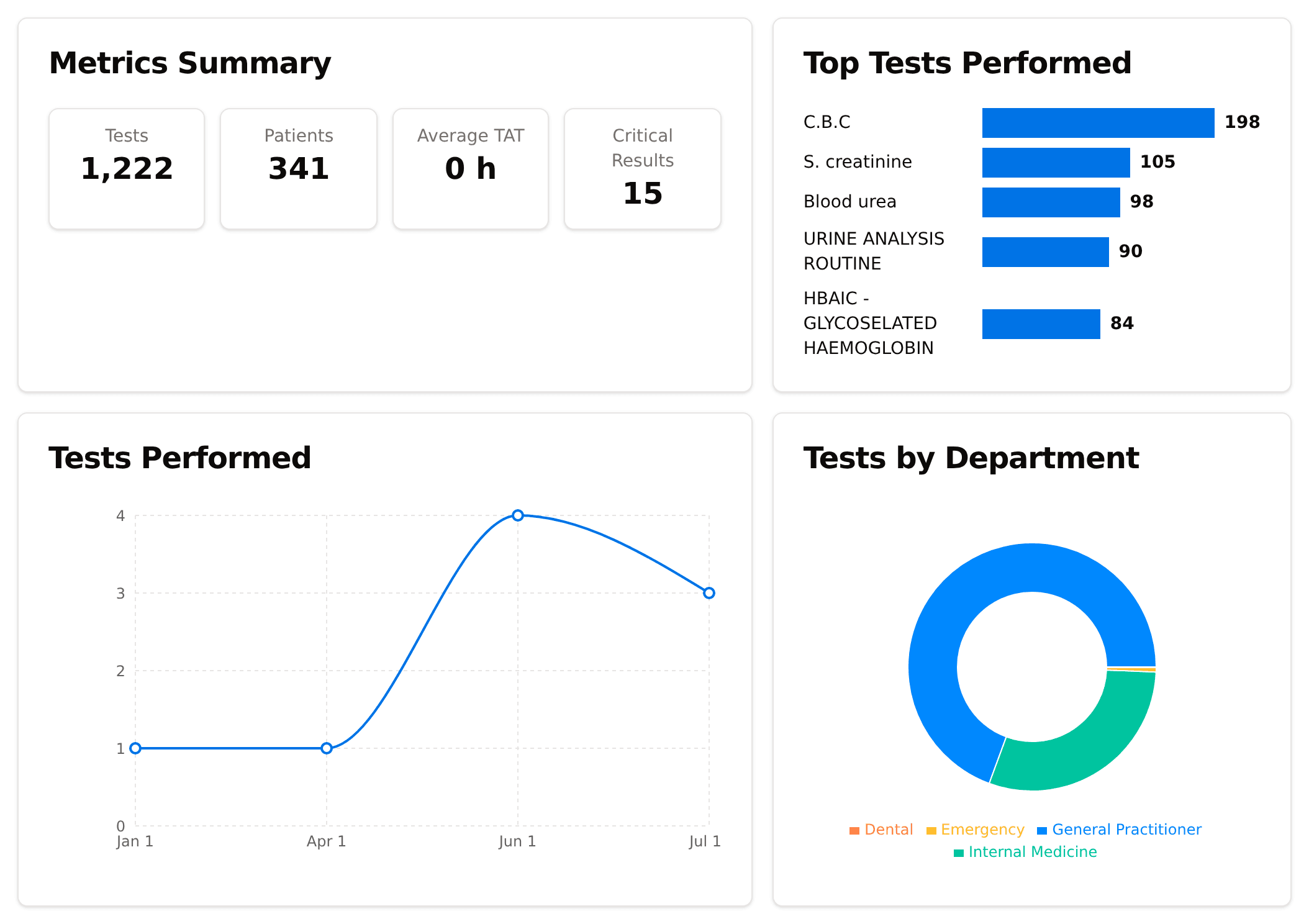 iCenna hospital information system dashboard