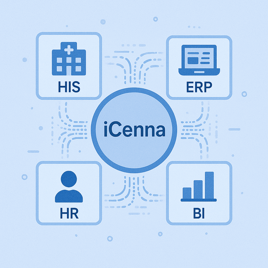 iCenna integration hub connecting HIS, ERP, HR, and BI systems for quality data